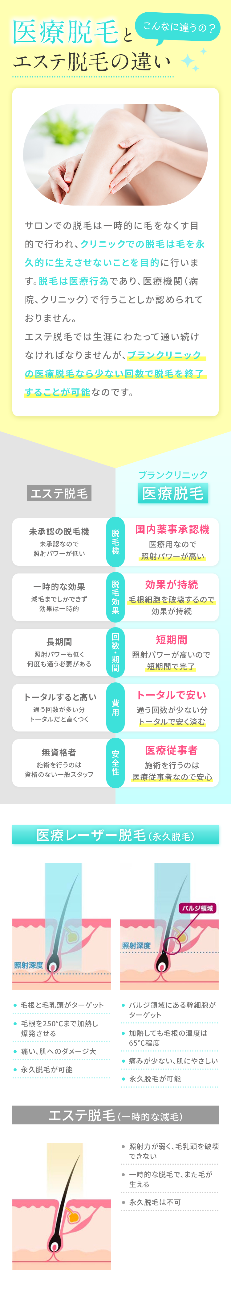医療脱毛とエステ脱毛の違い - こんなに違うの？