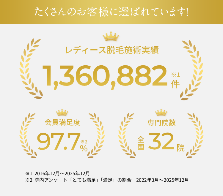 たくさんのお客様に選ばれています！